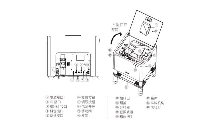 階梯式螺絲送料機 階梯式螺絲送料機